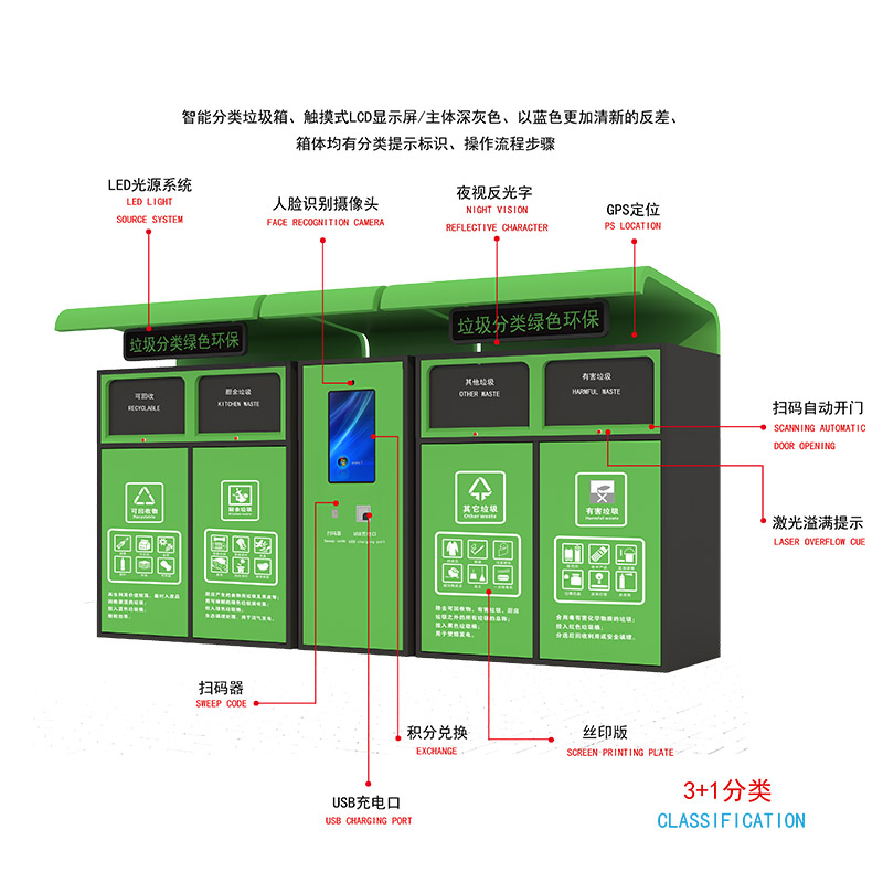 智能垃圾分類-智能垃圾分類亭廠家、批發(fā)、價(jià)格